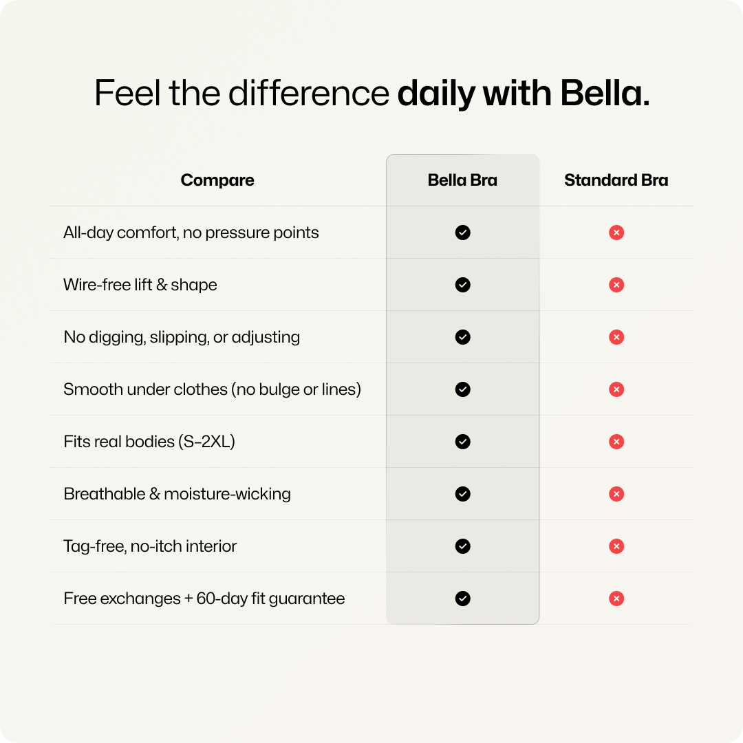 Trådlös framjusterbar JellyWire™ Push-up BH