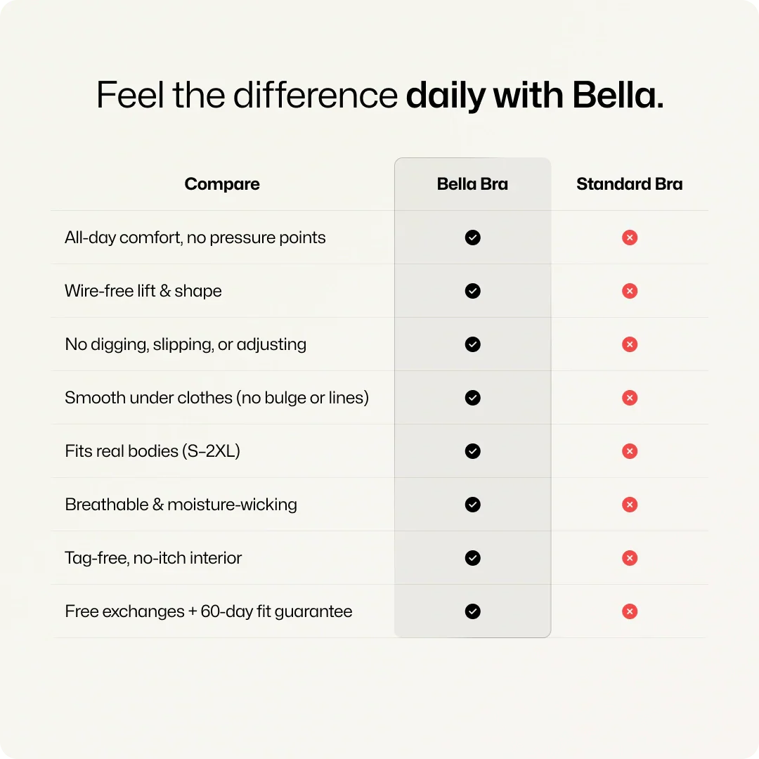 Trådlöst JellyWire™ underbandstöd-BH