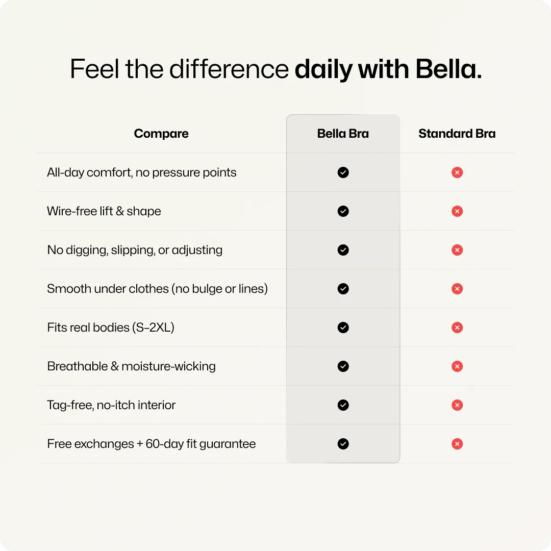 Trådlös V-Hals korsande nätstöds BH-bundle